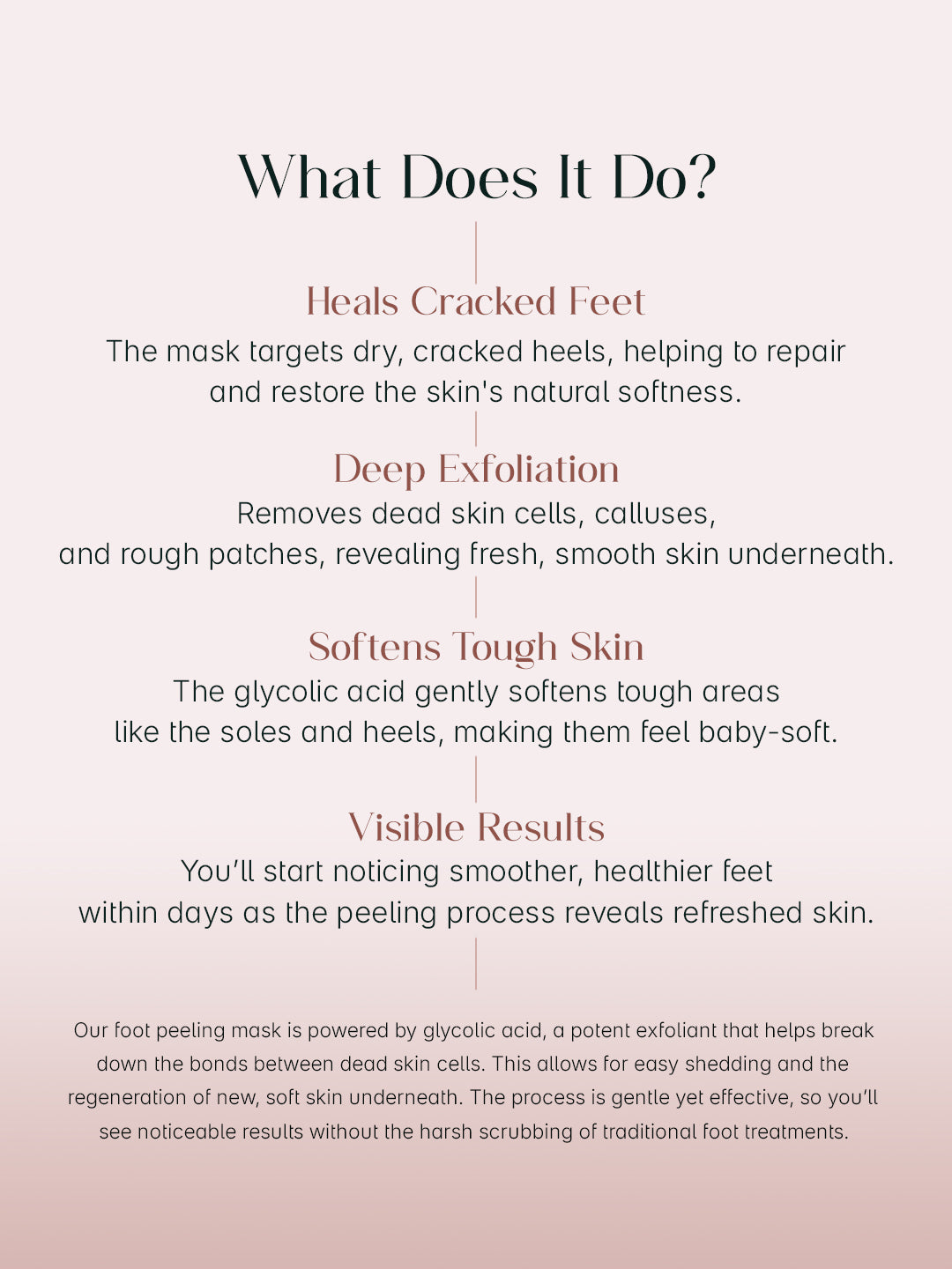 SeoulSkin Glycolic Acid Foot Peeling Mask